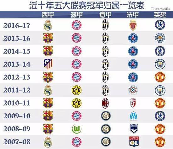 合这两点