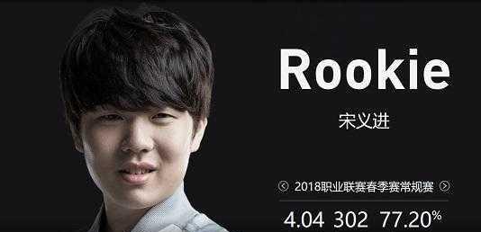 与持球点分